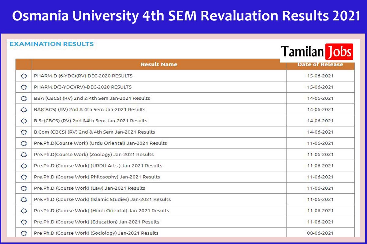 Osmania University 4th SEM Revaluation Results 2021