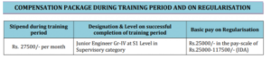 PGCIL Salary details