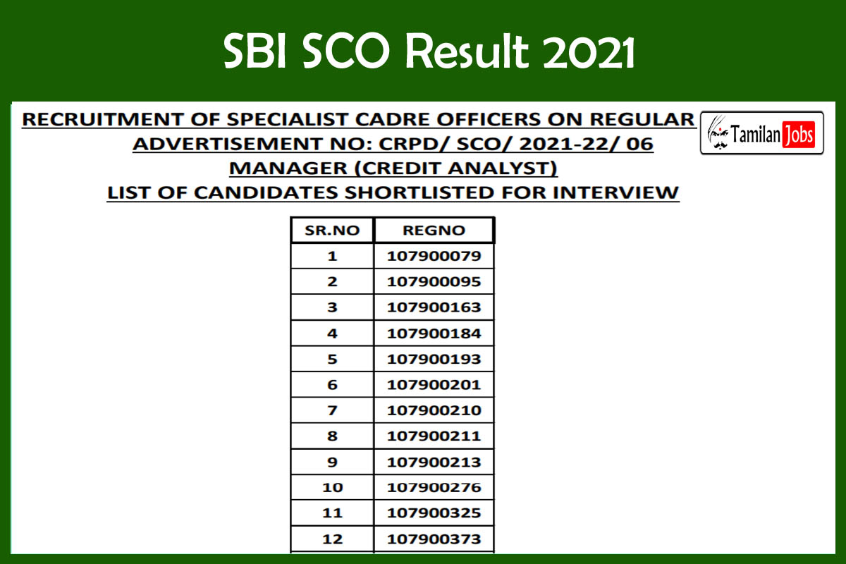 SBI SCO Result 2021