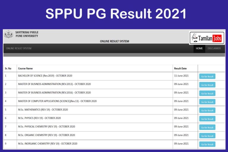 SPPU PG Result 2021