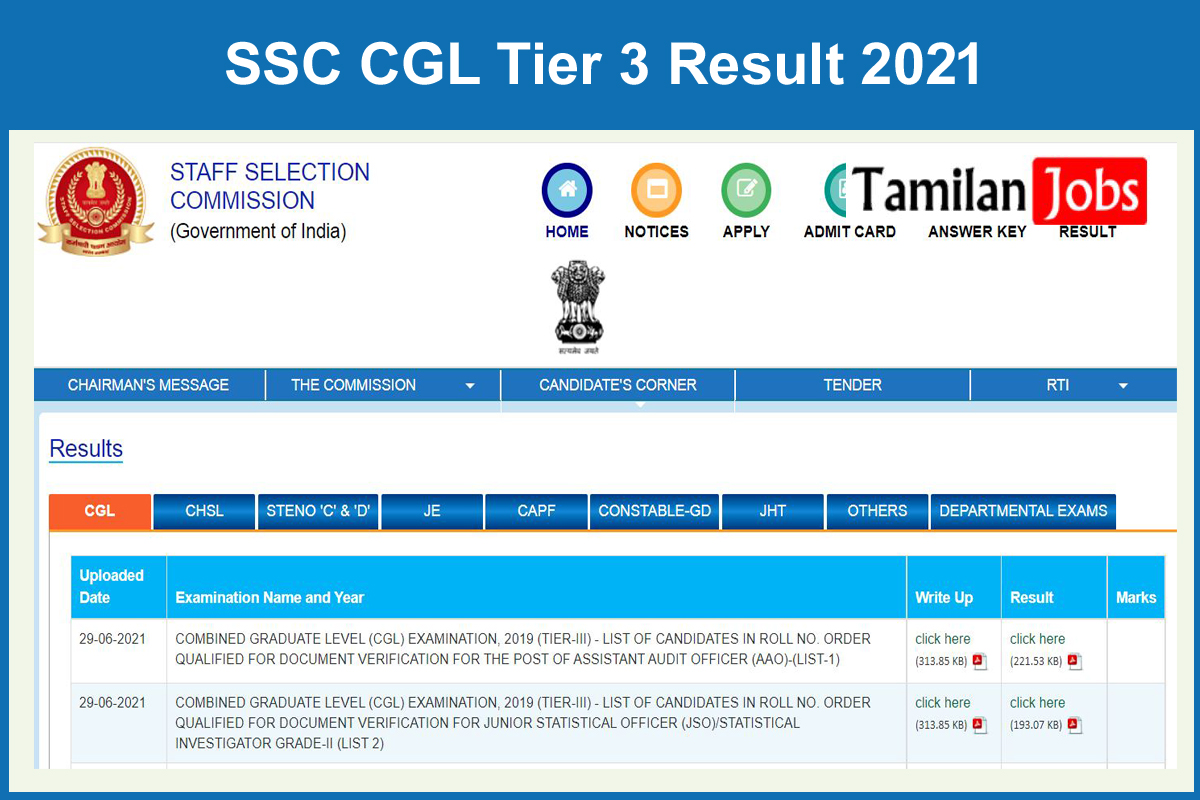 SSC CGL Tier 3 Result 2021