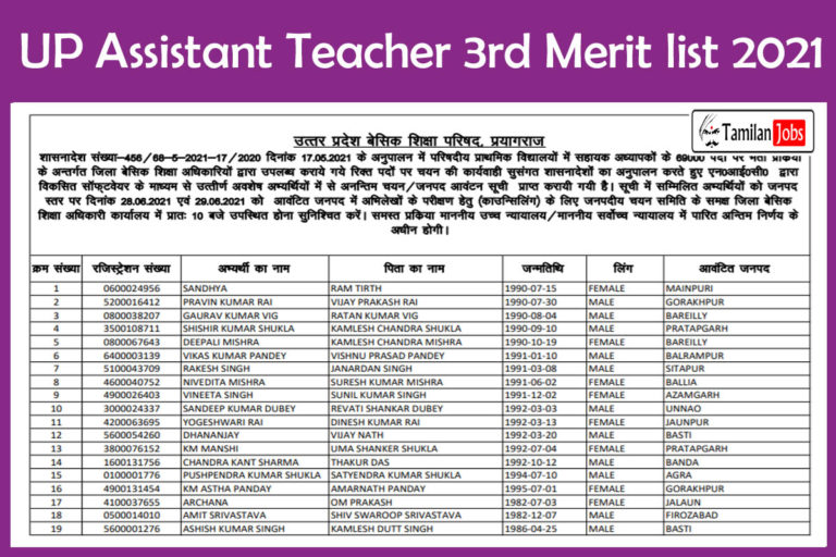 UP Assistant Teacher 3rd Merit list 2021