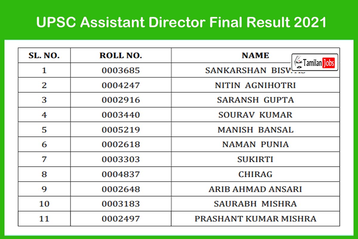 UPSC Assistant Director Final Result 2021