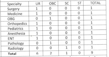 esic-vapi-recruitment-2021