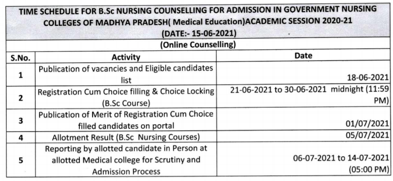 PNST Merit List 2021