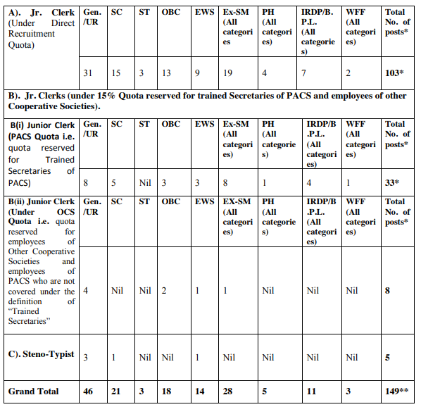 Hppsc Recruitment 2021 Out - Apply Online 16 Assistant Registrar Jobs