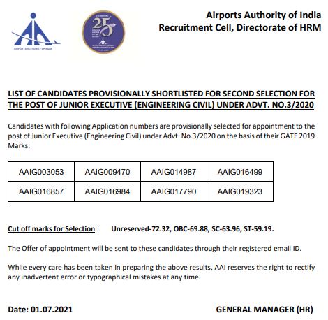 AAI ATC Result 2021