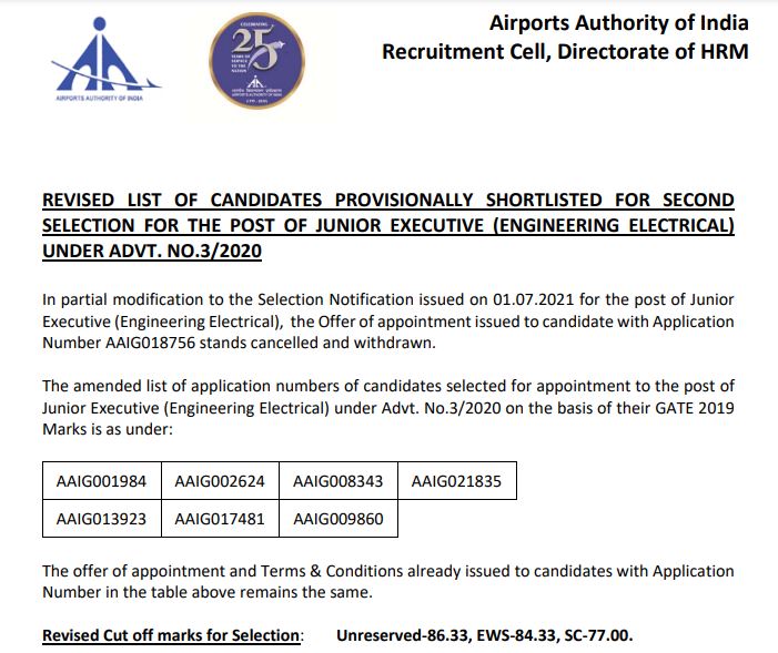 AAI Junior Executive Result 2021