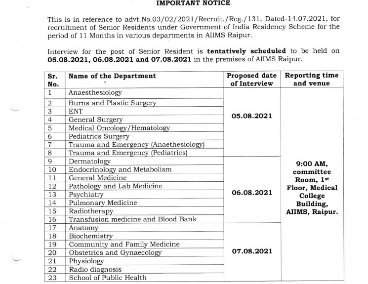 AIIMS Raipur Interview Schedule 2021