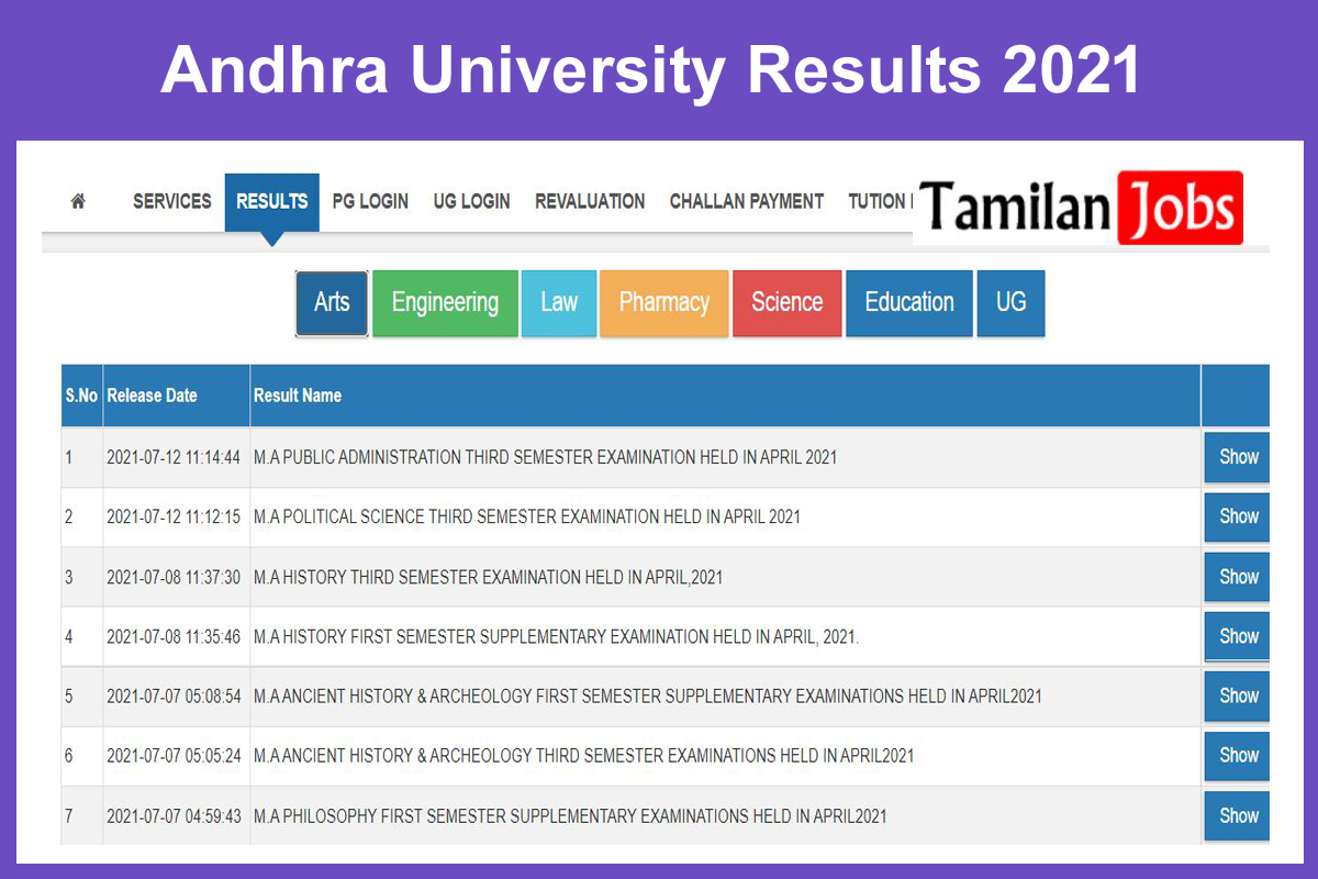 Andhra University Results 2021