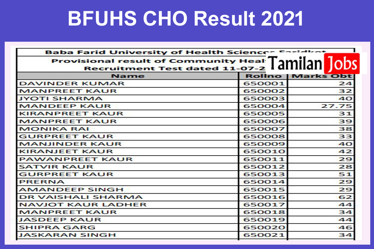 BFUHS CHO Result 2021