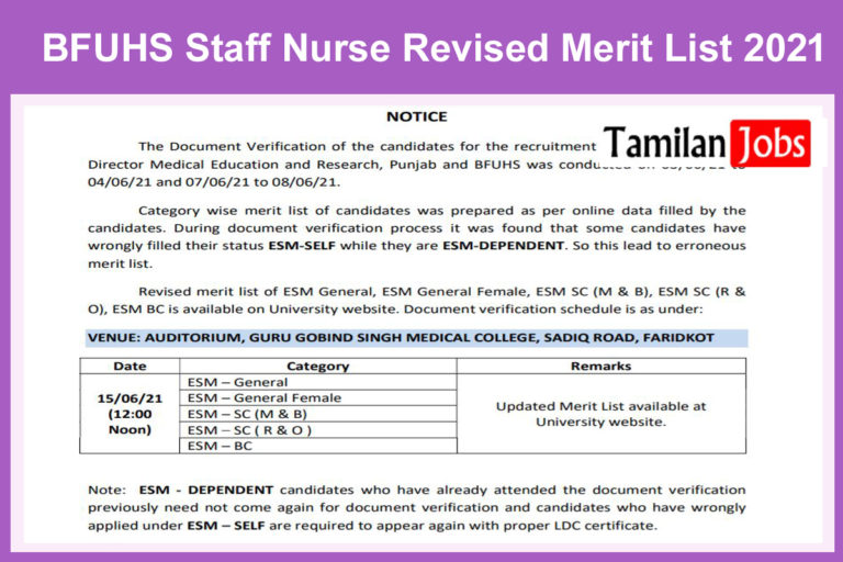 BFUHS Staff Nurse Revised Merit List 2021