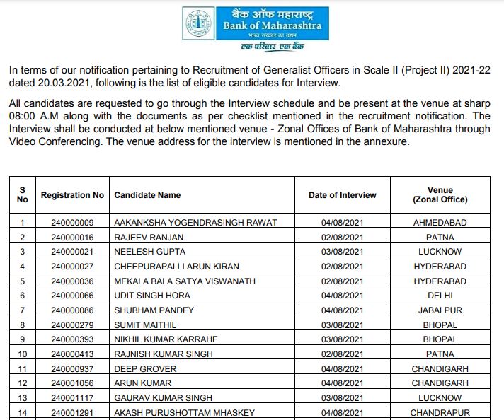 Bank of Maharashtra Generalist Officer Interview Date 2021