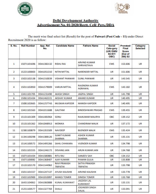 DDA Patwari Final Result 2021