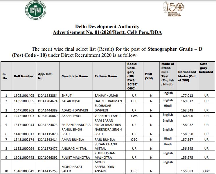 DDA Steno Final Result 2021