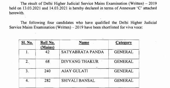 Delhi High Court Judicial Service Result 2021