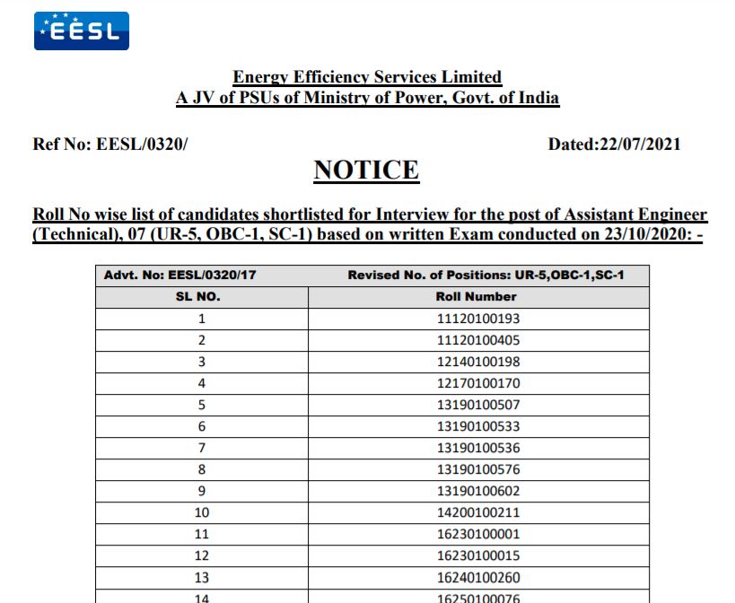 EESL Result 2021