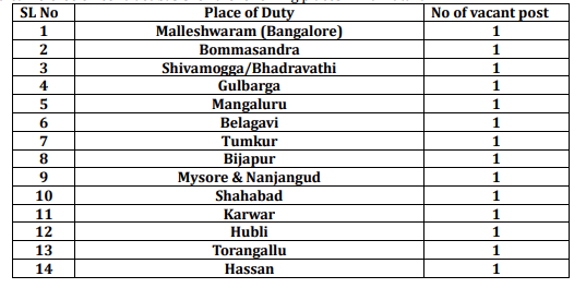 ESIC-Karnataka-Part-Time-Medical-Referee-Vacancies