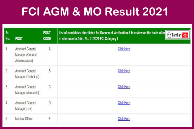 FCI AGM & MO Result 2021