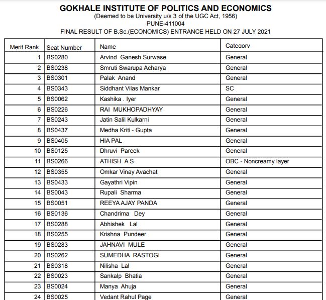 GIPE Results 2021