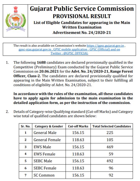 GPSC RFO Prelims Result 2021