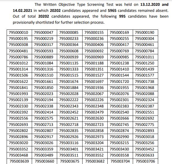 HPSSC HPSSSB TGT Arts Result 2021