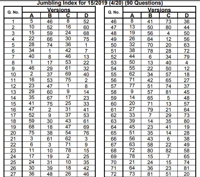 HSSC Staff Nurse Answer Key 2021