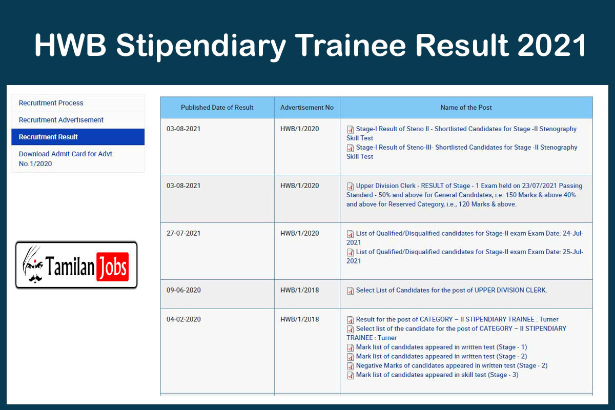 HWB Stipendiary Trainee Result 2021