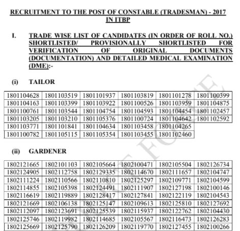 ITBP Result 2021