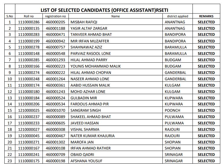 JK Bank Office Assistant Result 2021