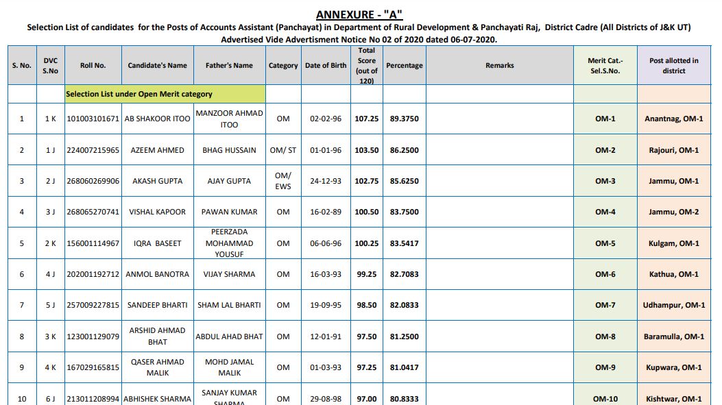 JKSSB Accounts Assistant Result 2021