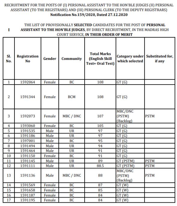 MHC Personal Assistant Result 2021