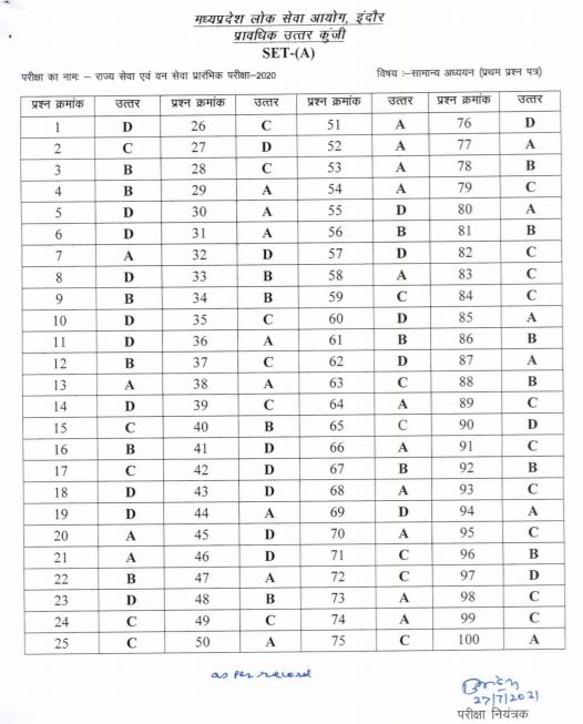 MPPSC Prelims Answer Key 2021