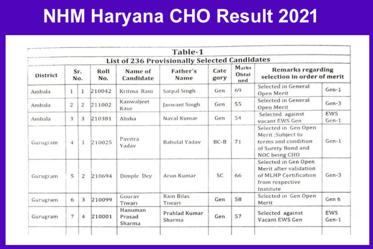 NHM Haryana CHO Result 2021