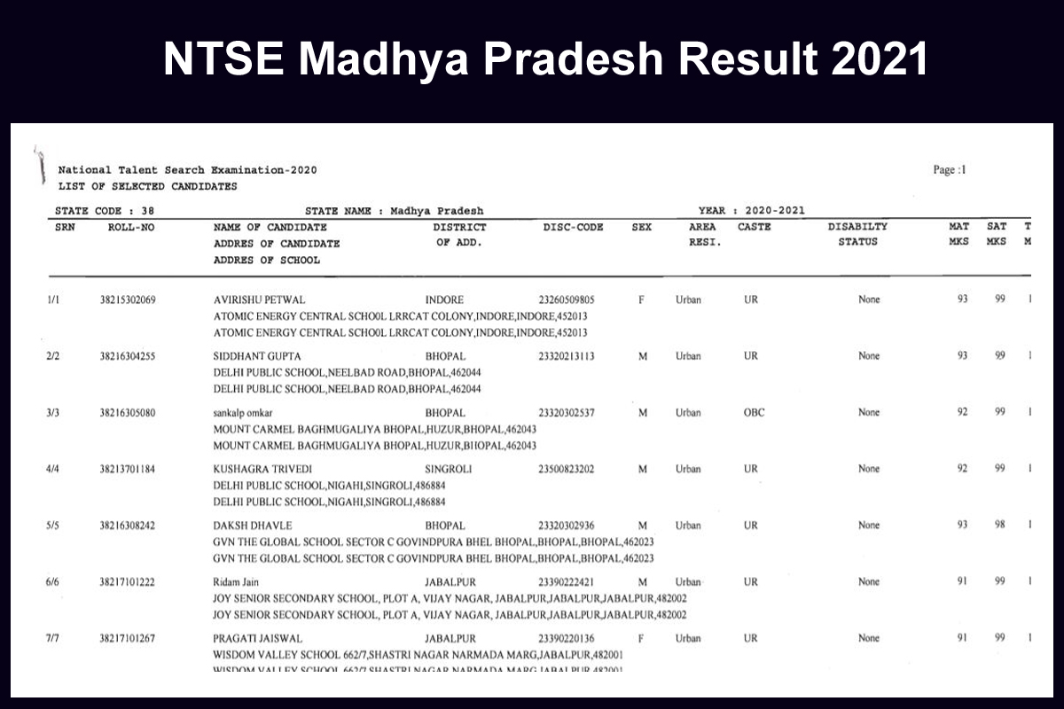 NTSE Madhya Pradesh Result 2021