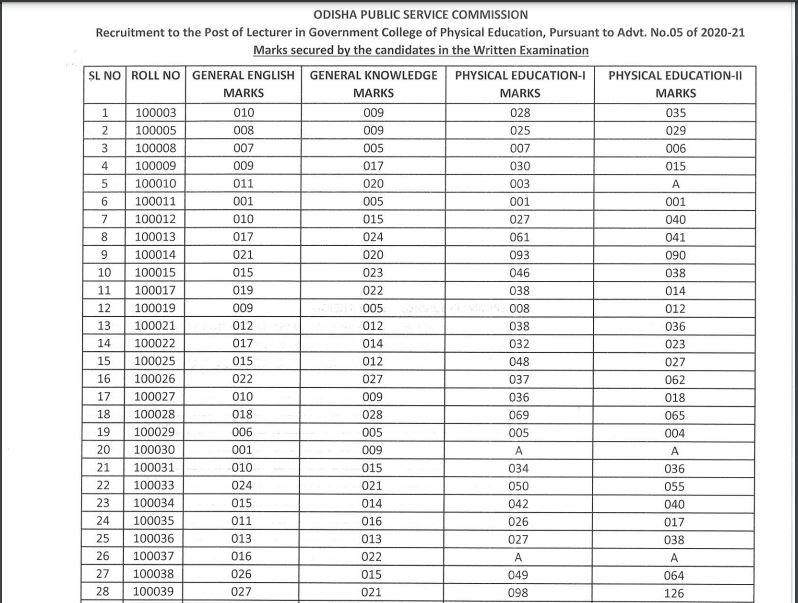 OPSC Lecturer Cut Off Marks 2021