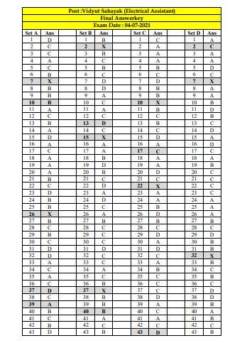 PGVCL Vidyut Sahayak Exam Key 2021