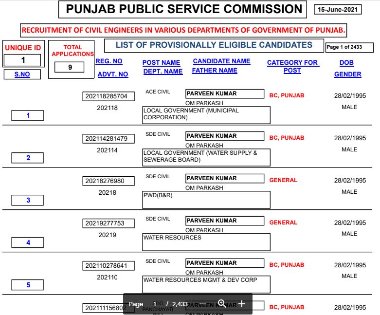 PPSC Civil Engineer Result 2021