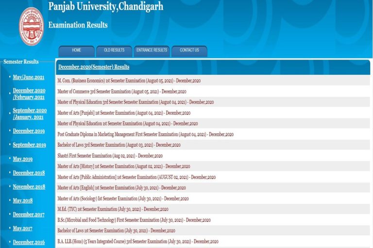 Panjab University Result 2021