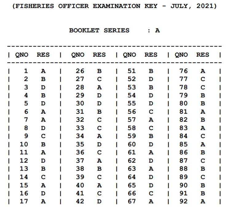 Punjab SSSB Fisheries Officer Answer Key 2021