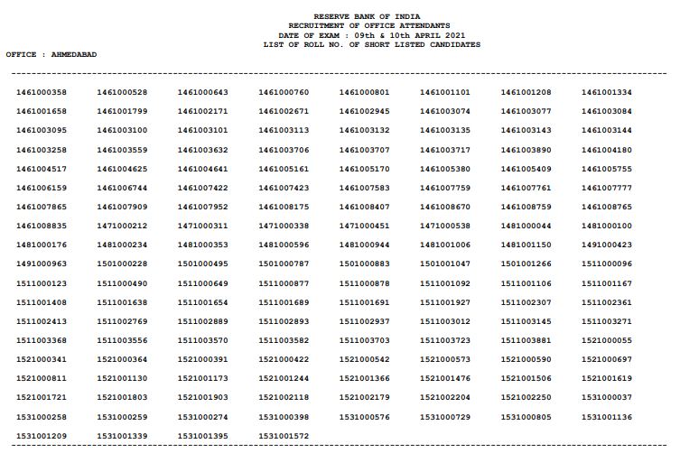 RBI Office Attendant Result 2021