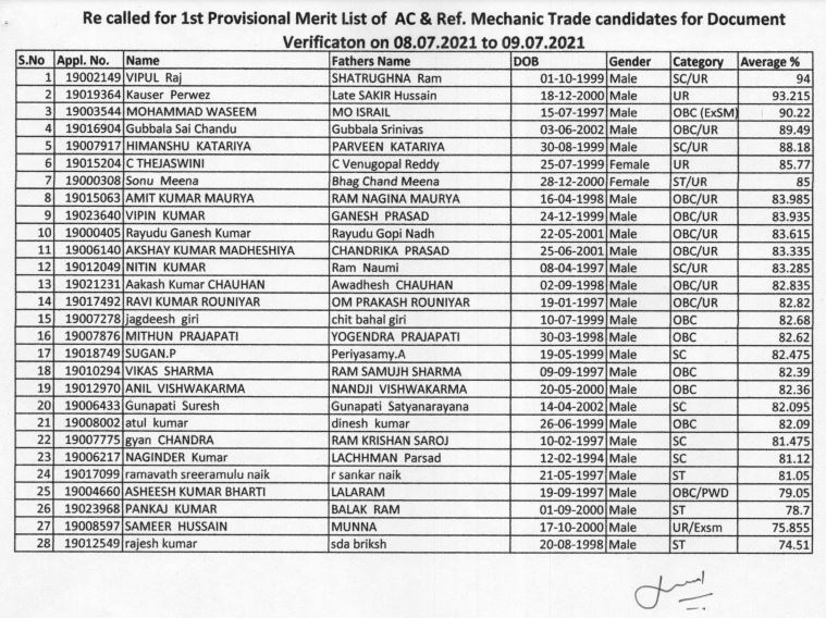 RCF Apprentice Result 2021