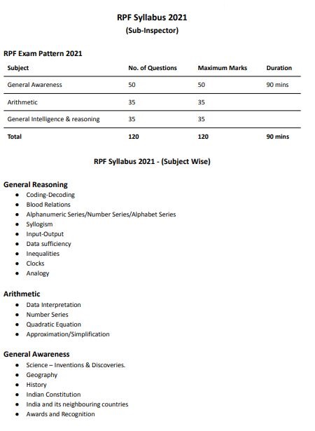 RPF SI Syllabus 2021