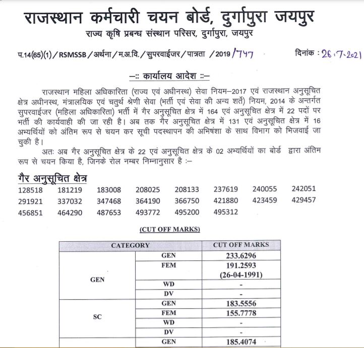 RSMSSB Woman Supervisor Final Result 2021