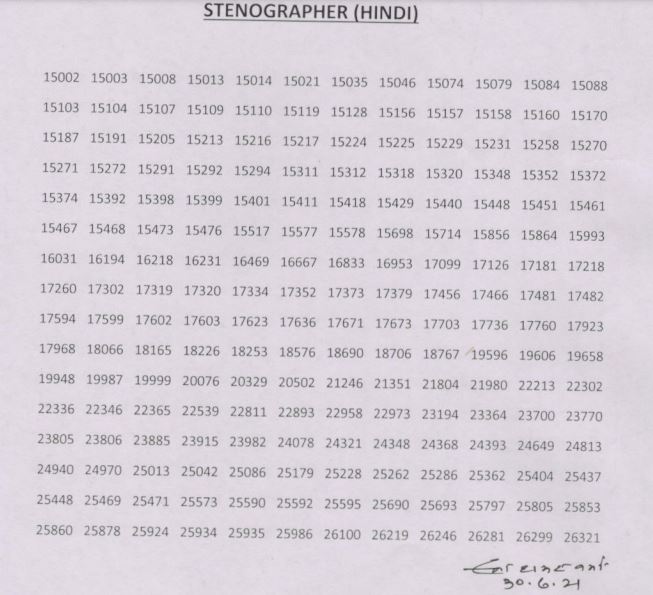 Rajasthan High Court Stenographer Result 2021