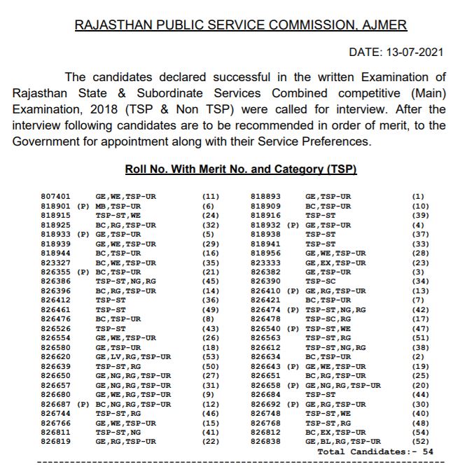Rajasthan State and Subordinate Services Combined Competitive Exam Result 2021