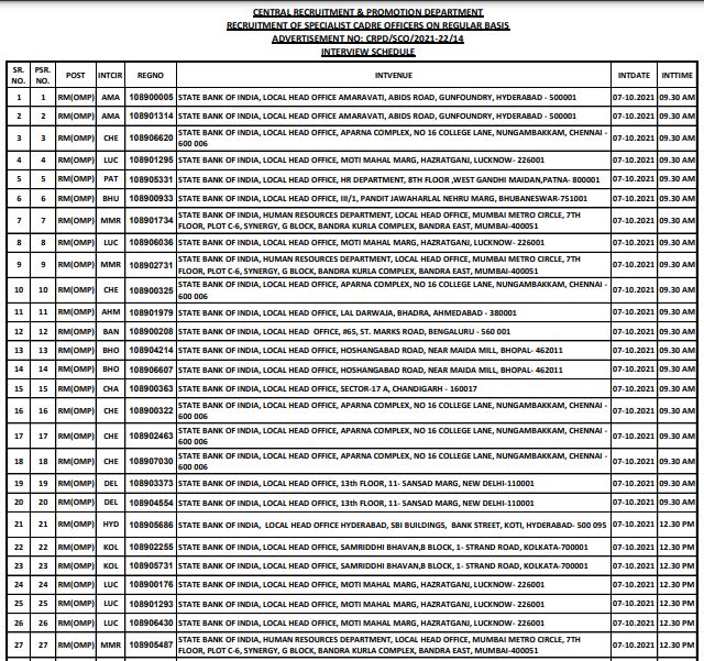 SBI SCO Interview Date 2021