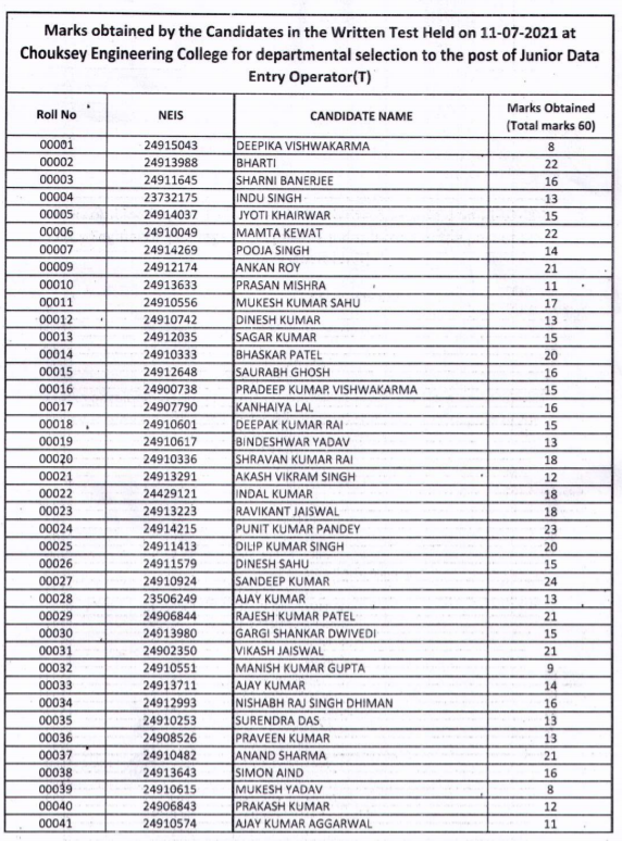 SECL JR DEO Marks 2021 PDF