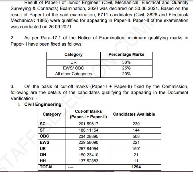 SSC JE Paper 2 Result 2021-22