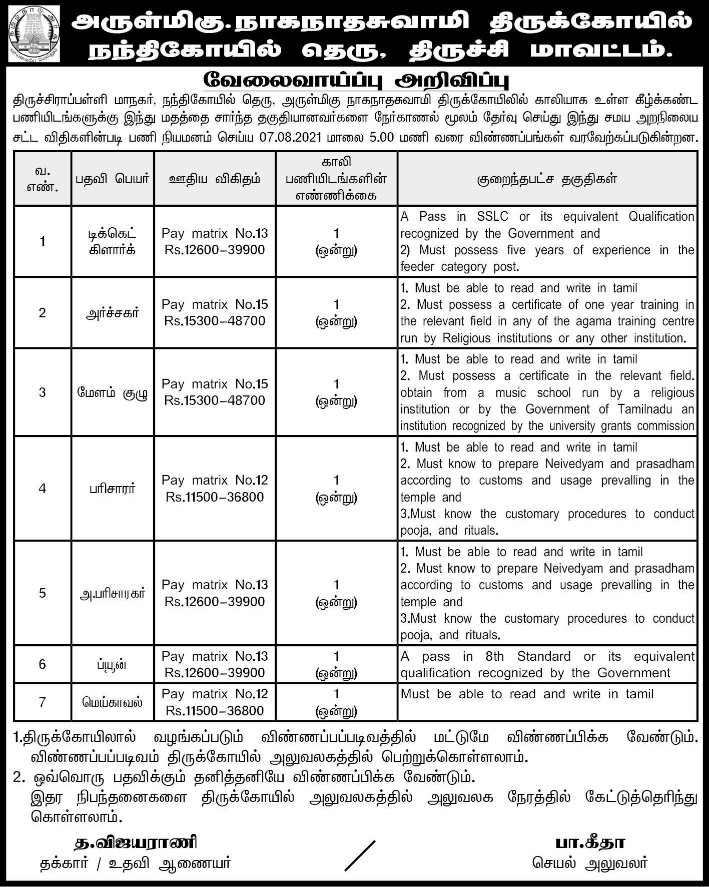 TNHRCE Naganathaswamy Temple Recruitment 2021